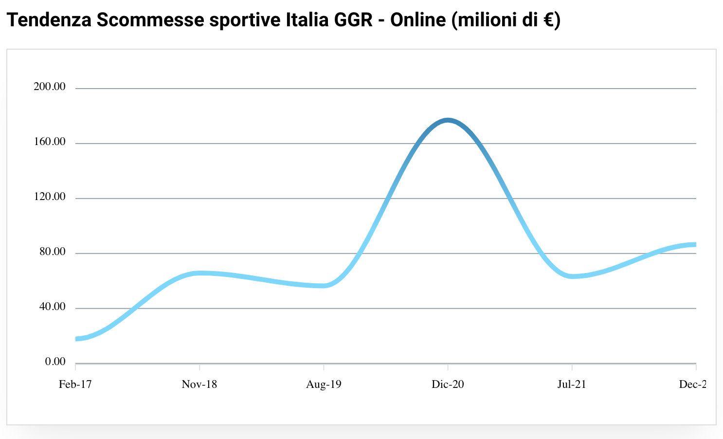 Come funziona un casinò online in Italia? - Non per tutti