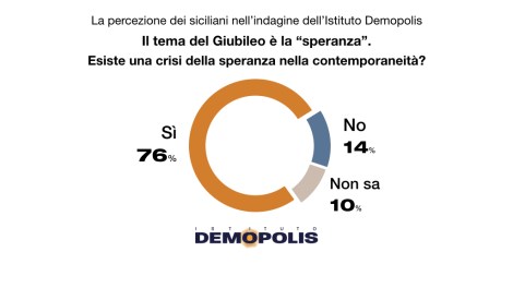 La crisi della speranza secondo gli italiani